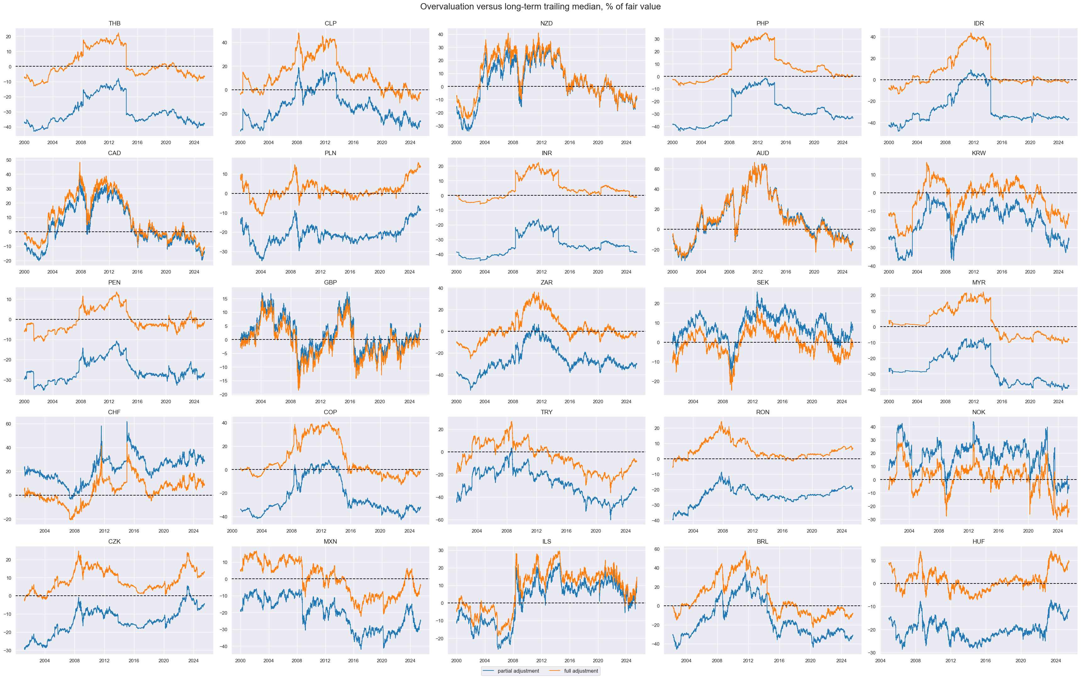 https://macrosynergy.com/notebooks.build/trading-factors/advanced-fx-carry-strategies-with-valuation-adjustment/_images/2f08b335c167c9ef29a1126405022dfc2f875409475b23263874c326f88e56b1.png