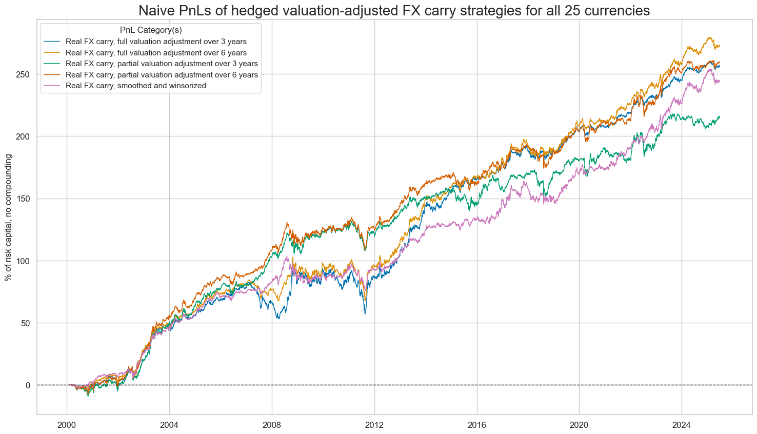 https://macrosynergy.com/notebooks.build/trading-factors/advanced-fx-carry-strategies-with-valuation-adjustment/_images/33891ac9b9a537fe77561bd576325c6d017eeb4ba99e479cb97d6d8e17884c97.png