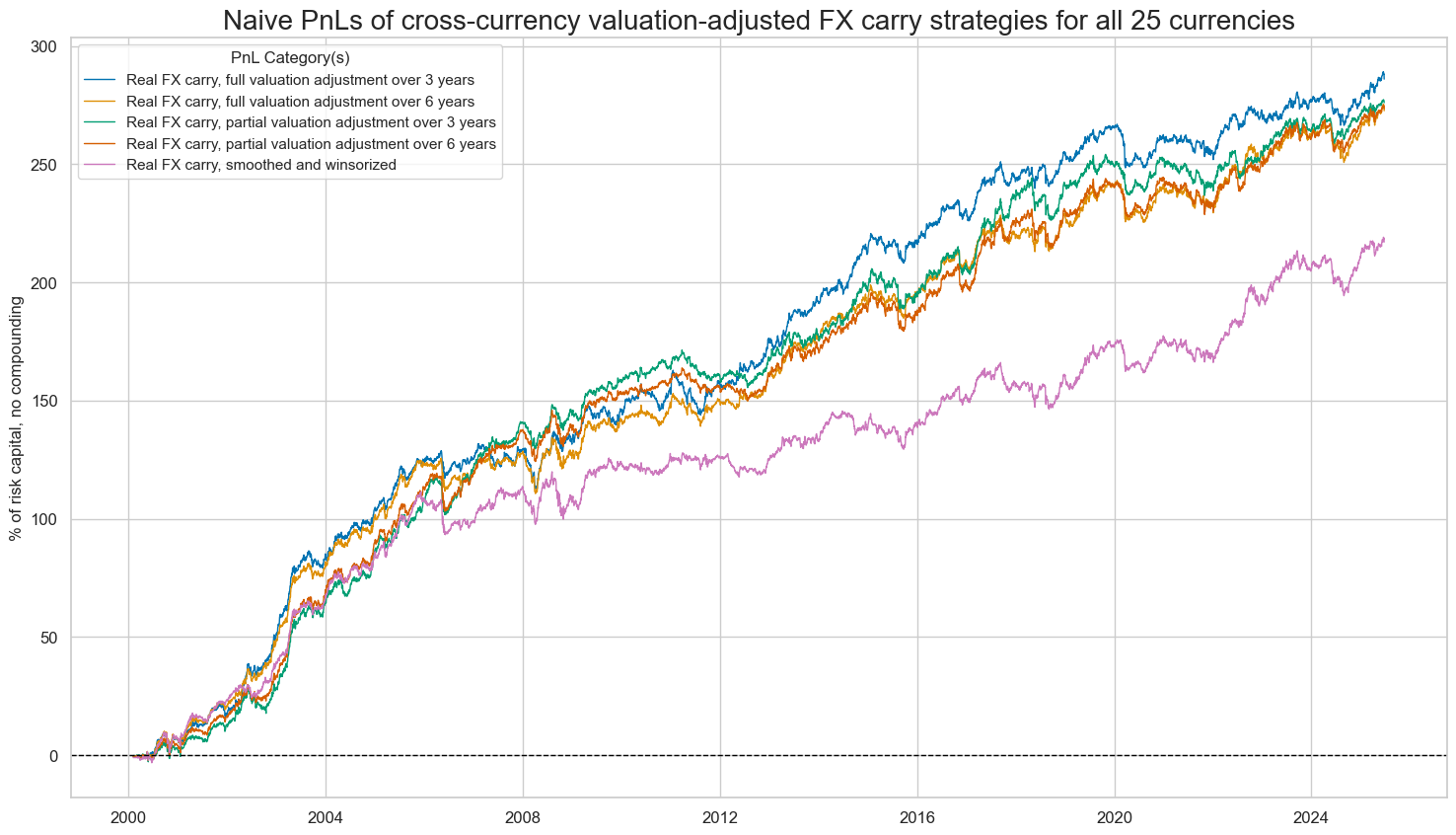 https://macrosynergy.com/notebooks.build/trading-factors/advanced-fx-carry-strategies-with-valuation-adjustment/_images/35fac1ab9cc00a6985b21c77fc68ca99bb9a73a1cd3cca544ed50648e48cad66.png