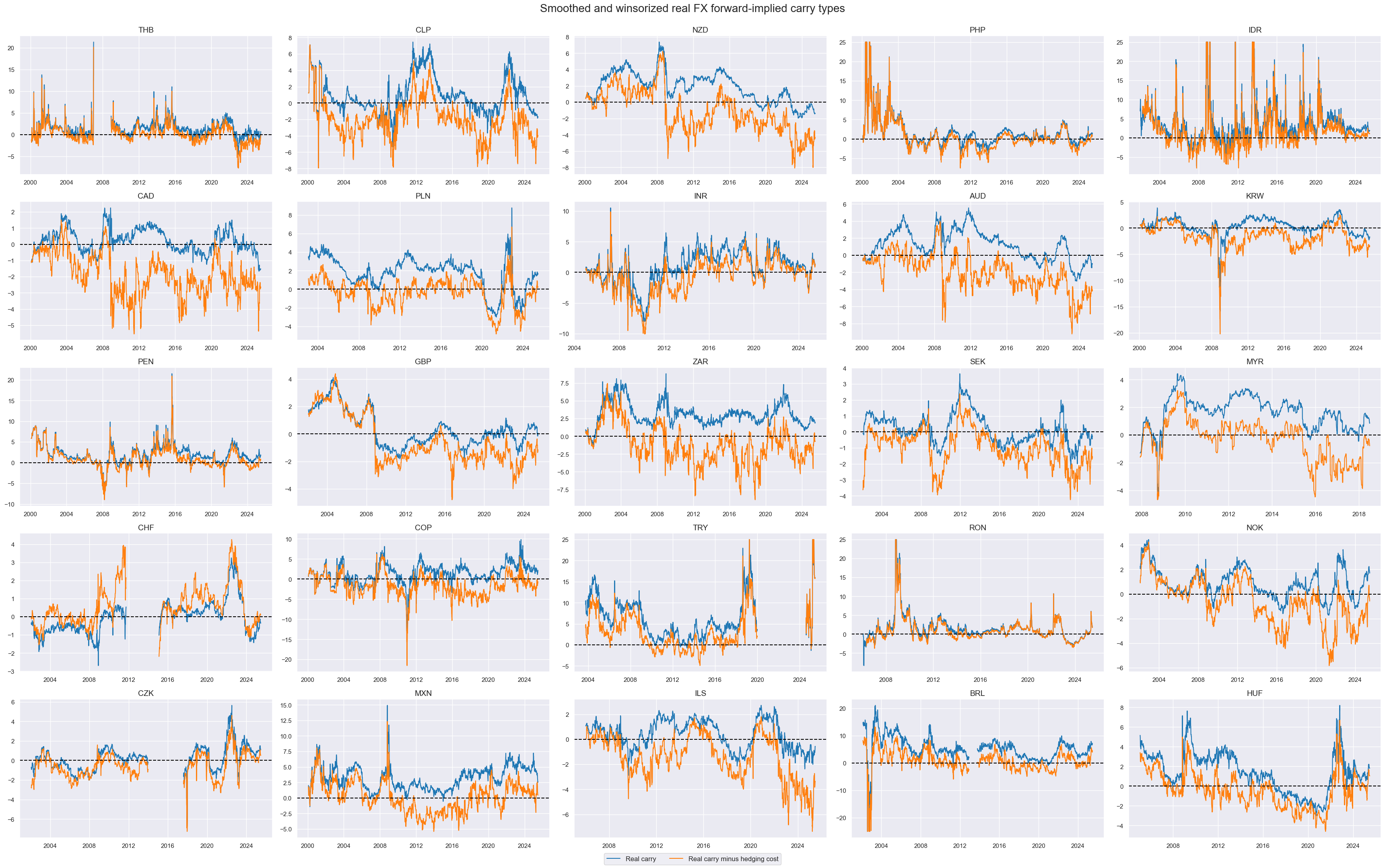 https://macrosynergy.com/notebooks.build/trading-factors/advanced-fx-carry-strategies-with-valuation-adjustment/_images/38158a402cb2bc246372e9b4d5462cd169882a53dac75bbf6126c59bcb0c09f7.png