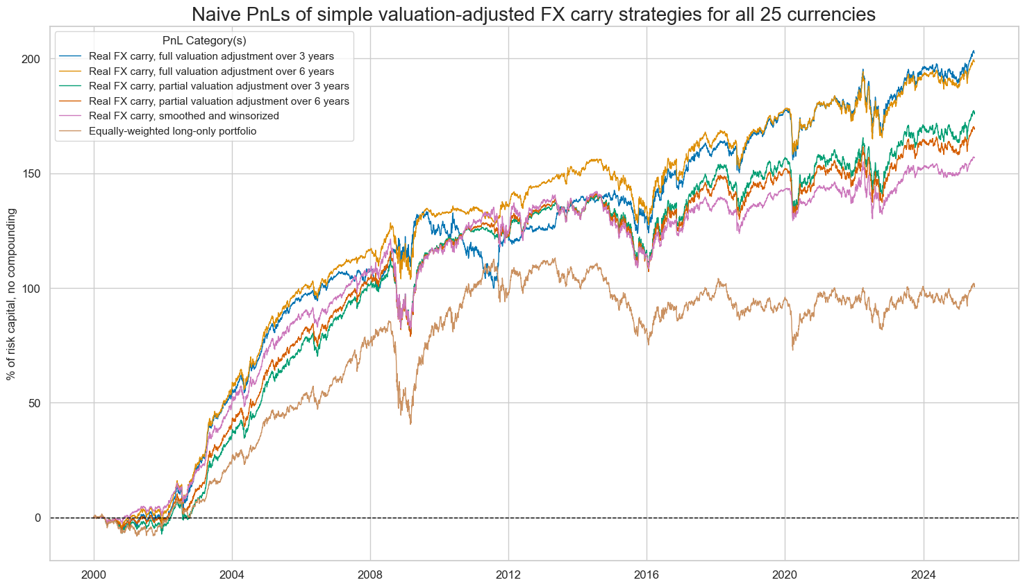 https://macrosynergy.com/notebooks.build/trading-factors/advanced-fx-carry-strategies-with-valuation-adjustment/_images/392ee3b74311b644e015c197f3d797ac73104c3b2590c837a87c22fa9740eb46.png