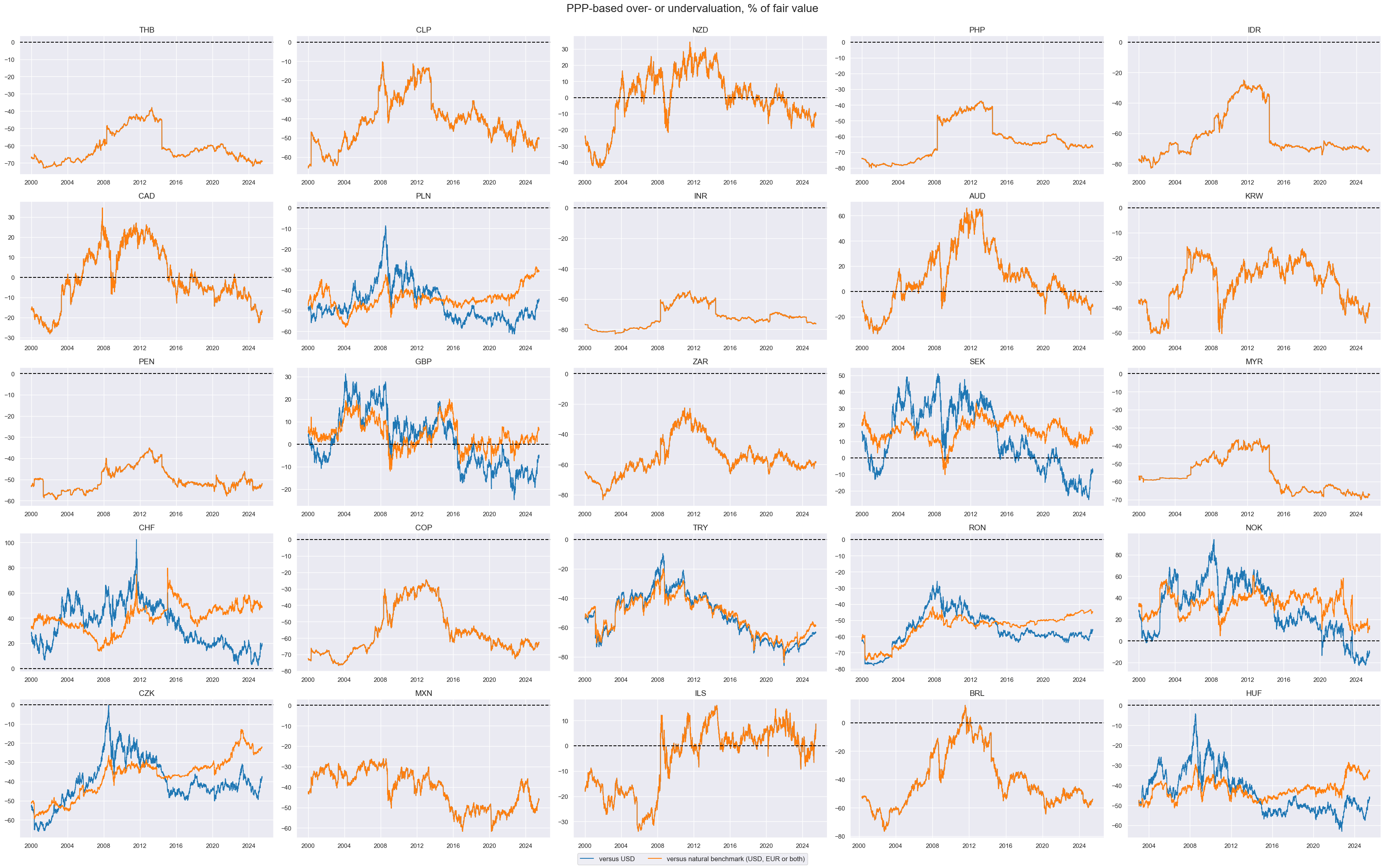 https://macrosynergy.com/notebooks.build/trading-factors/advanced-fx-carry-strategies-with-valuation-adjustment/_images/43d3b03a22ac53d8b68113decd23e274c4c570063d586e8e7533cbca3b800c58.png