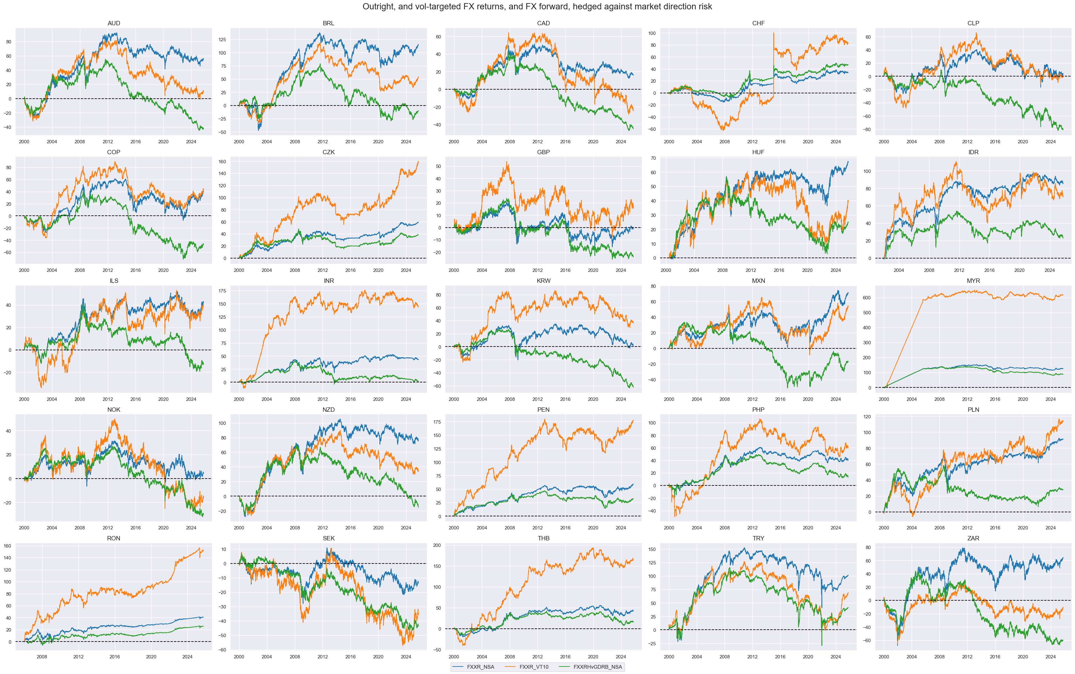 https://macrosynergy.com/notebooks.build/trading-factors/advanced-fx-carry-strategies-with-valuation-adjustment/_images/4667f4d4e3b34c9fb5f785a675ad3e11603d49e8b28453517de033c02a500087.png