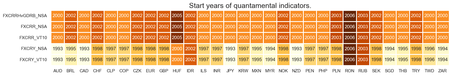 https://macrosynergy.com/notebooks.build/trading-factors/advanced-fx-carry-strategies-with-valuation-adjustment/_images/486584cb21fceb2a56cea1ab4850ef0894635cdc533fd8b31d7ee44014973e45.png