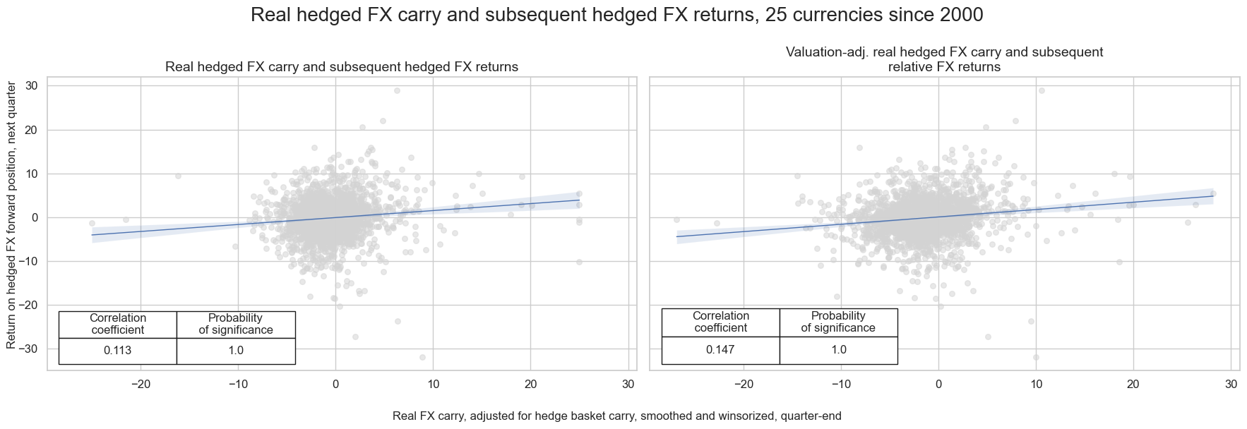 https://macrosynergy.com/notebooks.build/trading-factors/advanced-fx-carry-strategies-with-valuation-adjustment/_images/7ae35ded9befac4a7097a2f5c9c2a045aa2148a0a4f4c495e38102a733aade4a.png