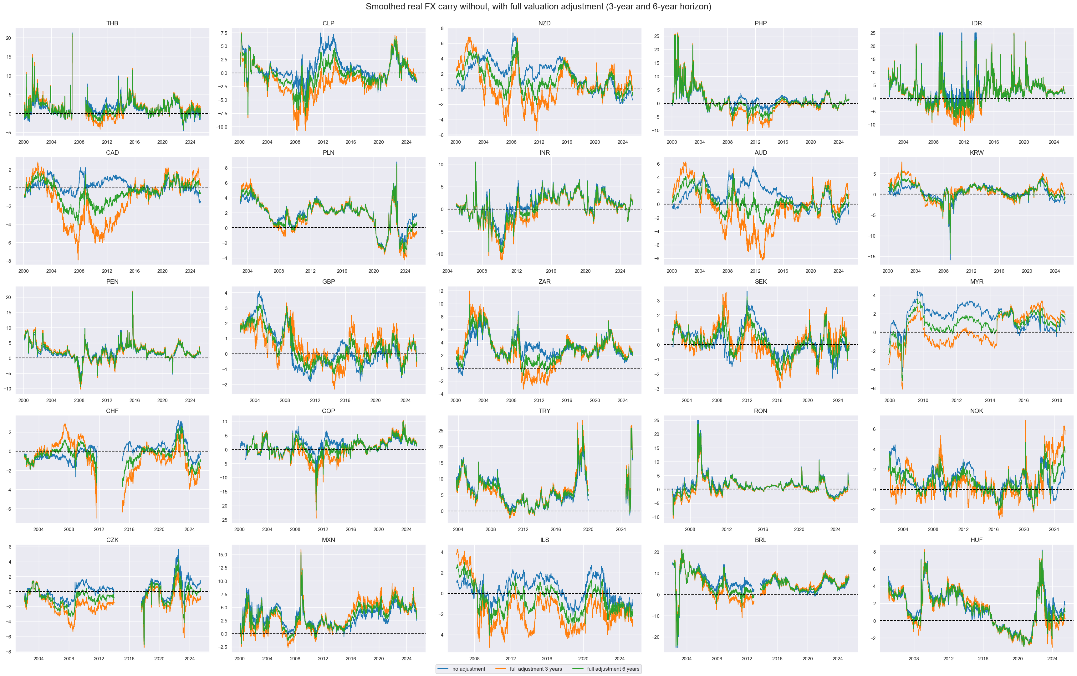 https://macrosynergy.com/notebooks.build/trading-factors/advanced-fx-carry-strategies-with-valuation-adjustment/_images/841eeda13bc16f362a4c111a8fc022c54b8f1d4f28355c74fc72ac24d5bc7383.png