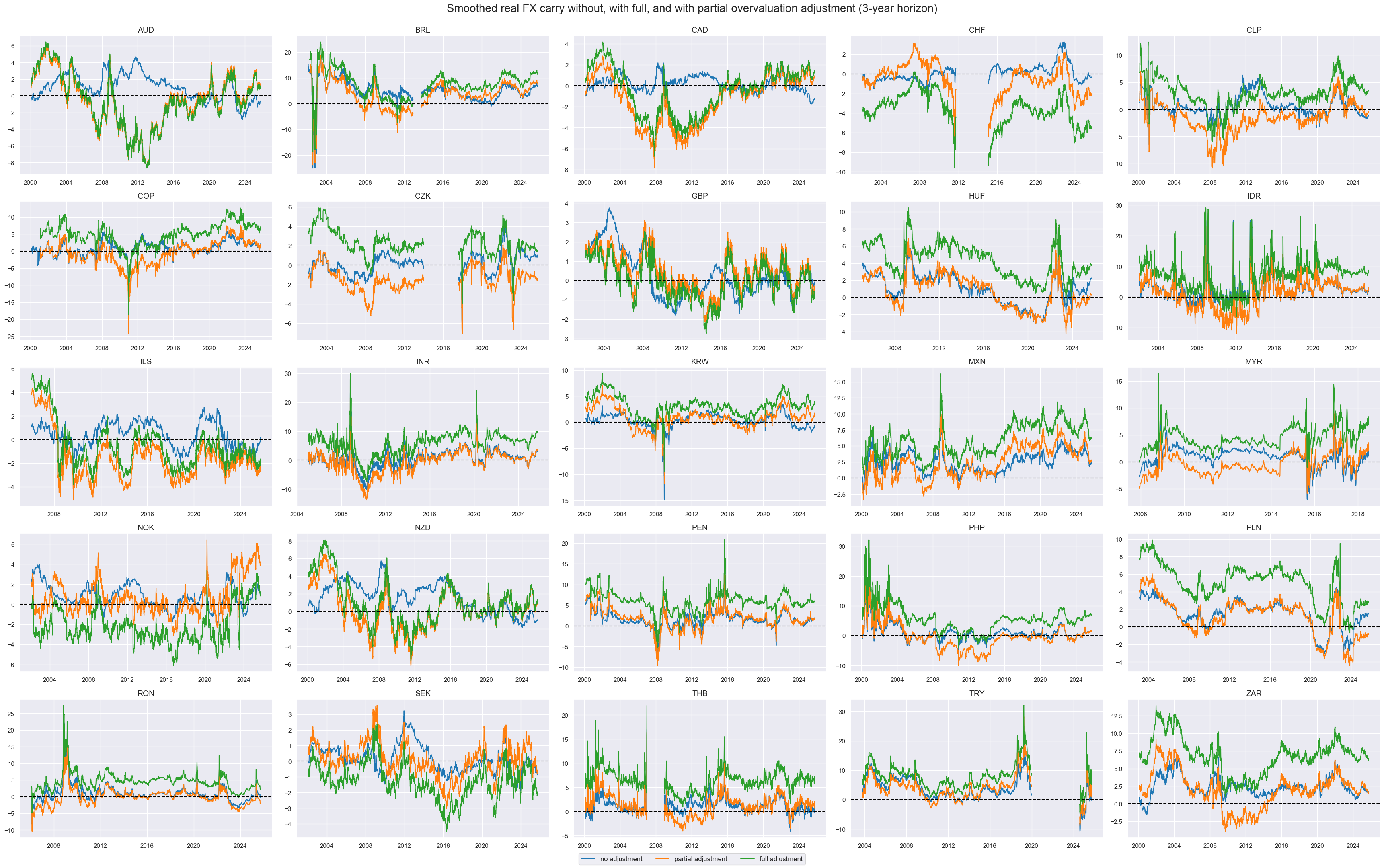 https://macrosynergy.com/notebooks.build/trading-factors/advanced-fx-carry-strategies-with-valuation-adjustment/_images/89bee793efdc3e40edc4350578a40bba897227088542e3644b7b5eca266eff96.png