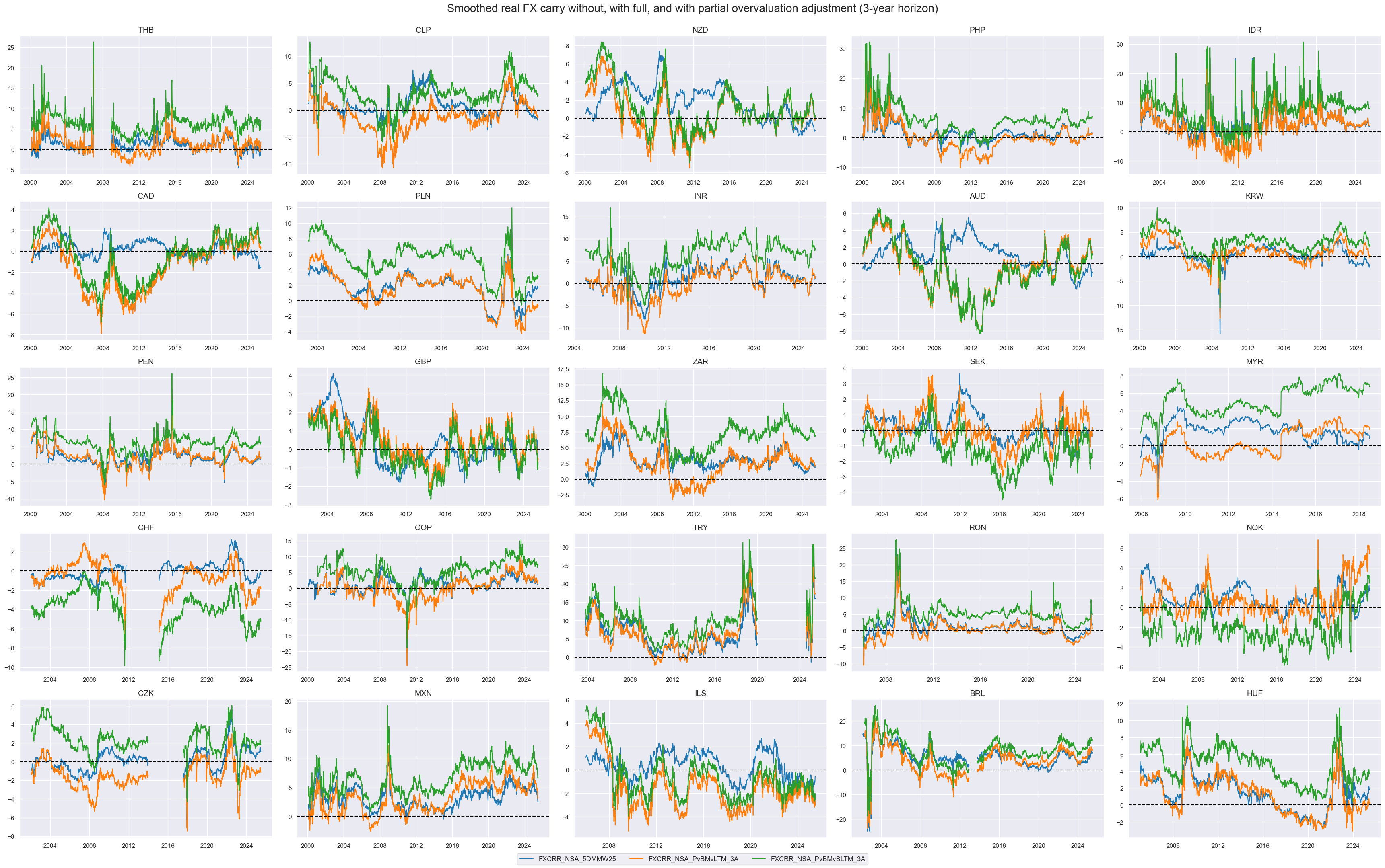 https://macrosynergy.com/notebooks.build/trading-factors/advanced-fx-carry-strategies-with-valuation-adjustment/_images/8e492b3f58eca44a1e1c95e639e802b45926d709369abfba737305bfd54a1e7c.png