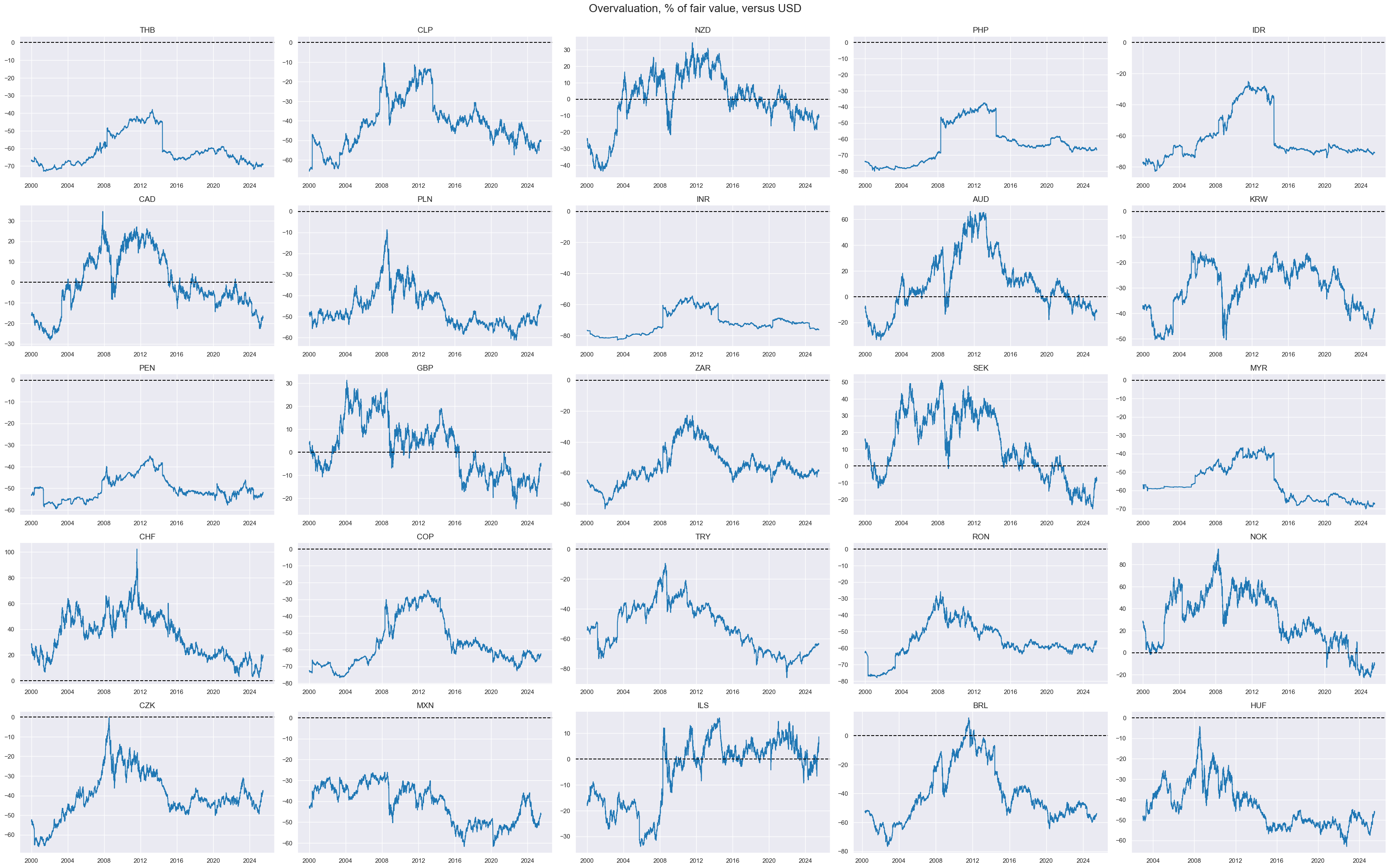 https://macrosynergy.com/notebooks.build/trading-factors/advanced-fx-carry-strategies-with-valuation-adjustment/_images/a5a9009a26dc64180ce71a4fed5fd7ac8ce0b43348cd76702ed0e8be20940001.png