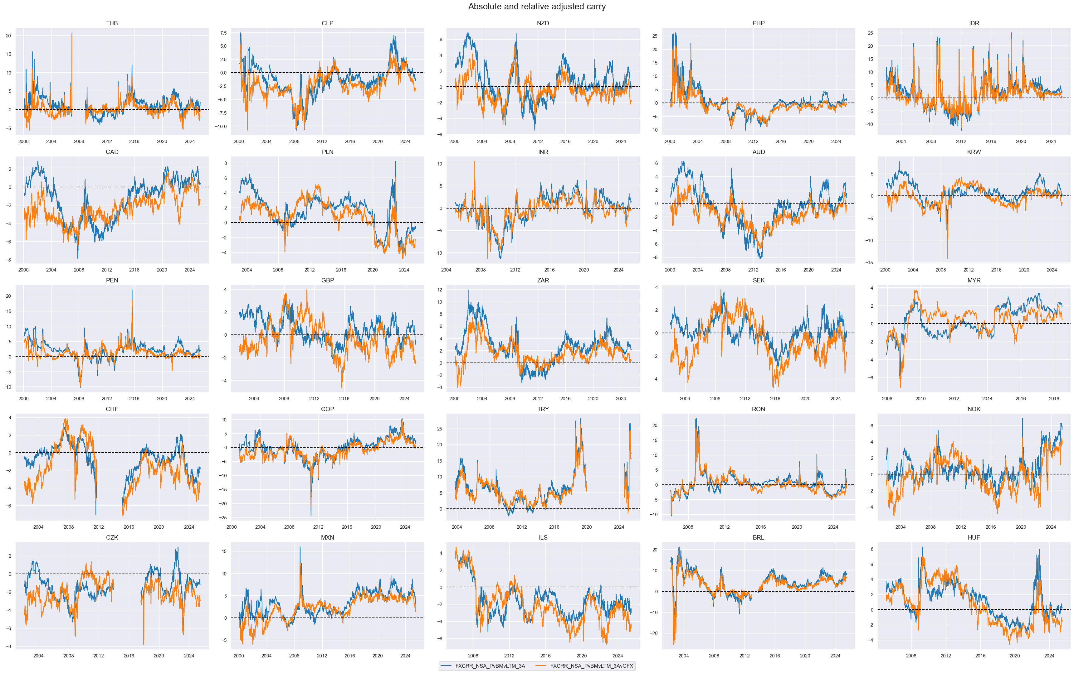 https://macrosynergy.com/notebooks.build/trading-factors/advanced-fx-carry-strategies-with-valuation-adjustment/_images/a6bac14c54a34104eae8de9a6f7a42d72bbf5e4a4ae29ece70a681e8bb086c28.png