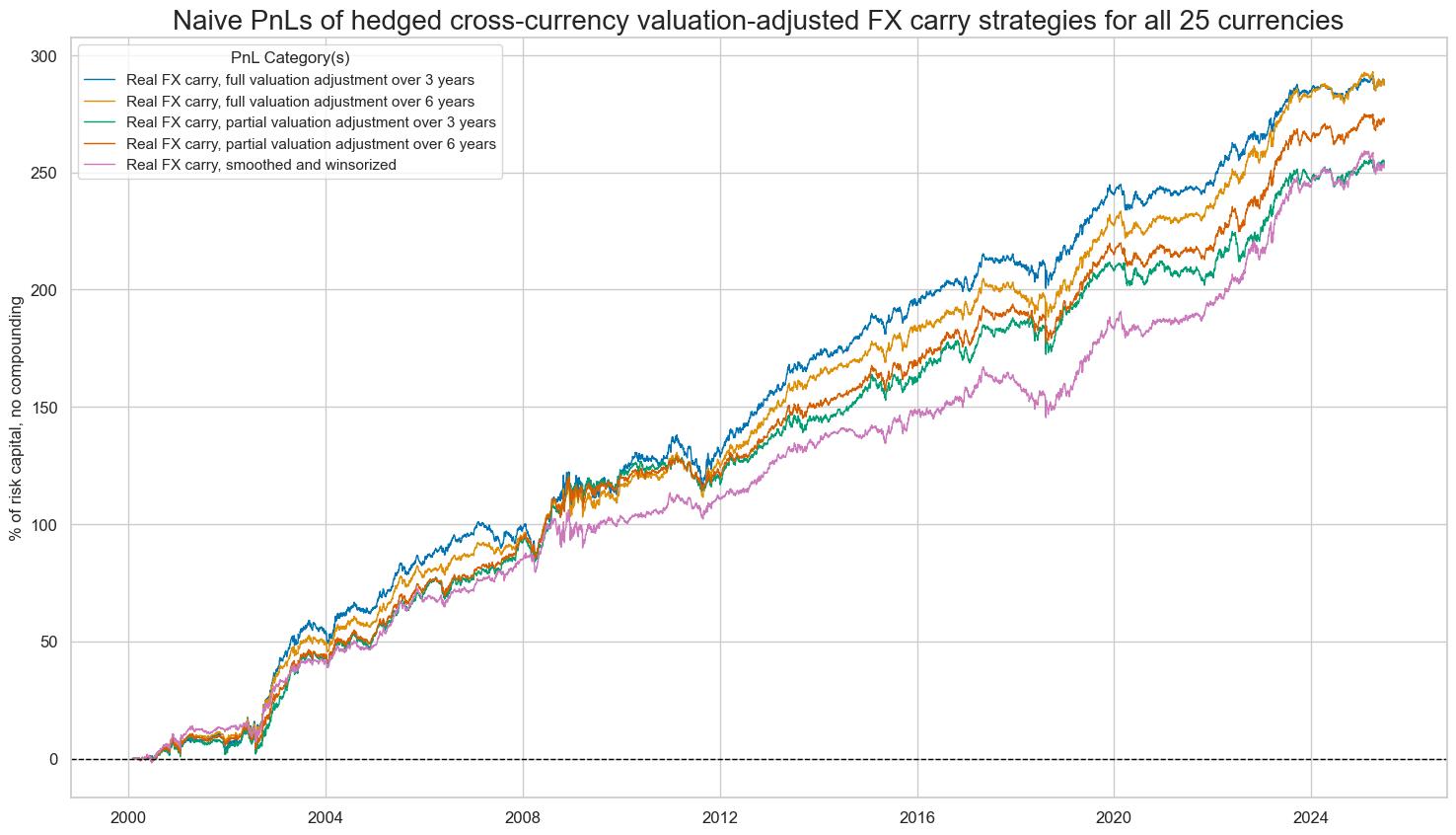 https://macrosynergy.com/notebooks.build/trading-factors/advanced-fx-carry-strategies-with-valuation-adjustment/_images/a998262c644ec68b2da27edbe28d9707c881d9733c4cfbd10f5c92be2382336e.png