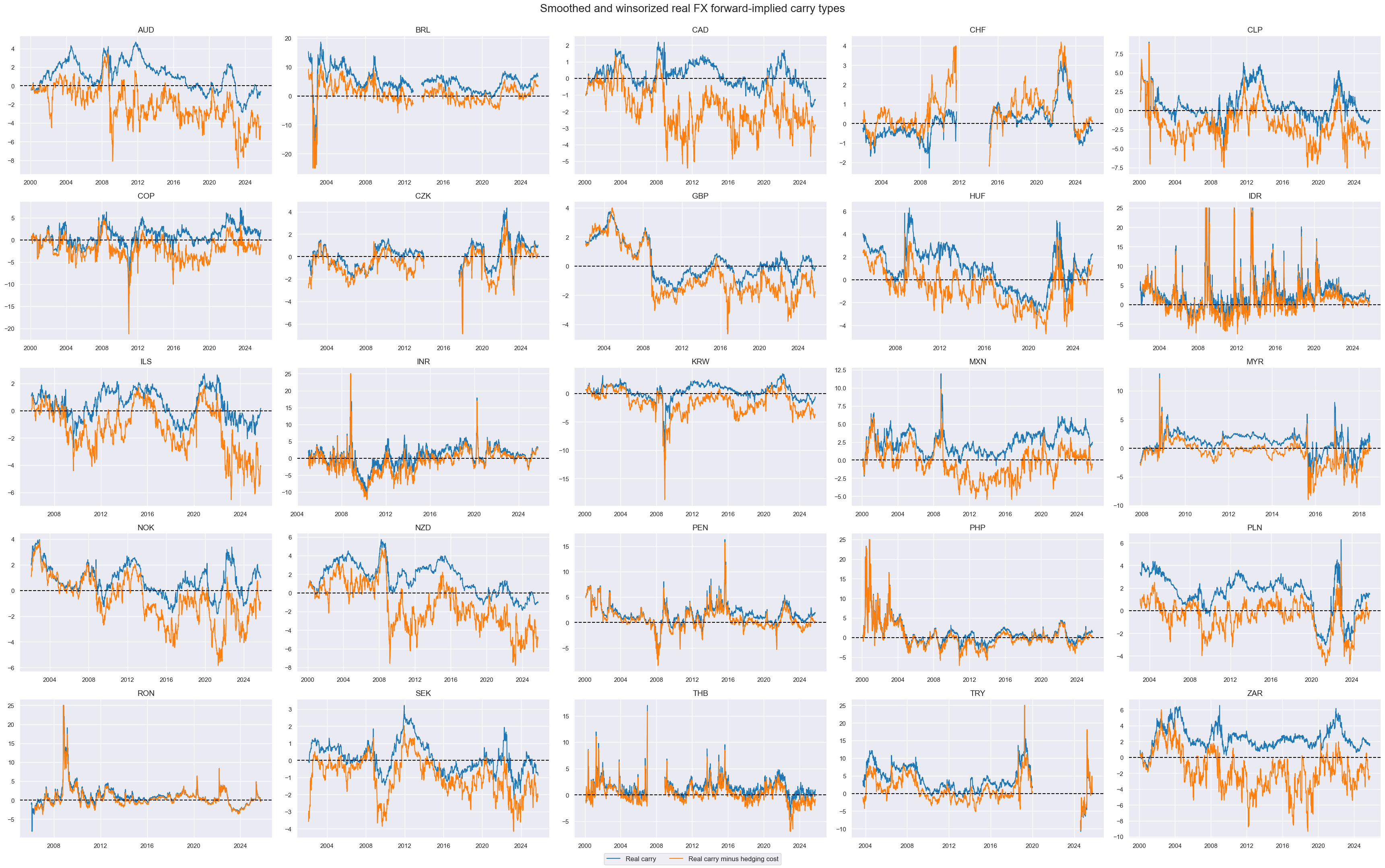 https://macrosynergy.com/notebooks.build/trading-factors/advanced-fx-carry-strategies-with-valuation-adjustment/_images/ab053f780c00fd661b789a9e6ebdec2d9a87577ba2d53240dfcd7b0fc704959b.png
