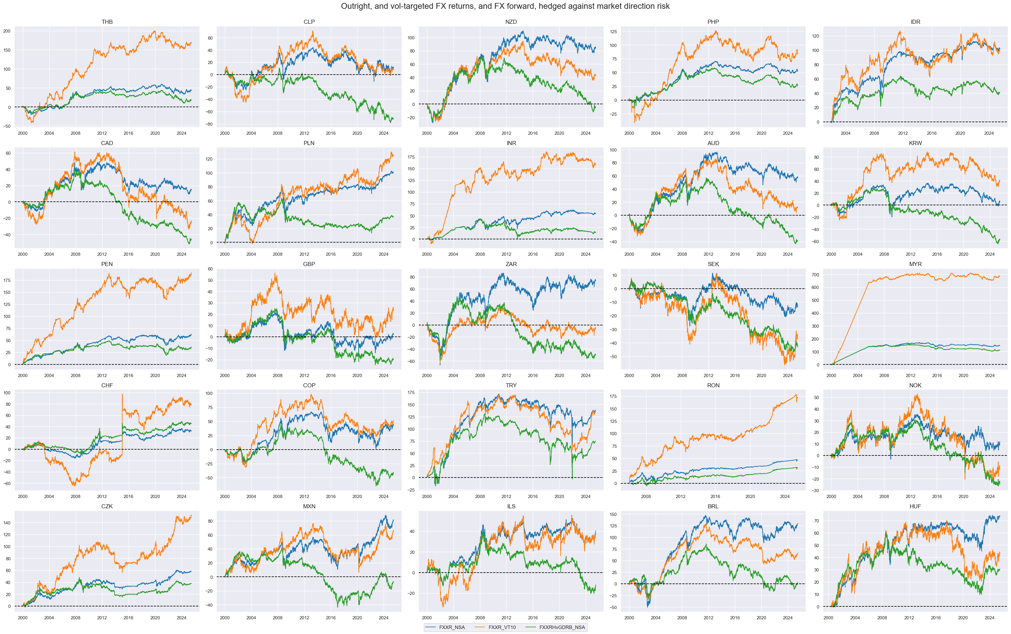 https://macrosynergy.com/notebooks.build/trading-factors/advanced-fx-carry-strategies-with-valuation-adjustment/_images/acedf83cc97de5d5e79d01cde41e9ad14d2034d5296863ca9b43137227fbf00e.png