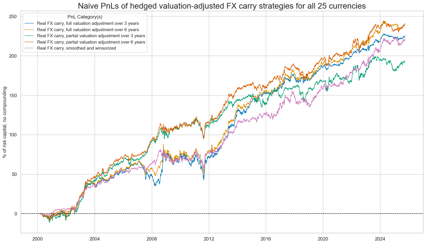 https://macrosynergy.com/notebooks.build/trading-factors/advanced-fx-carry-strategies-with-valuation-adjustment/_images/aec2179952b0a3c11f96fcebdf4619b6a79b24e694926b41d83e8febd7114f2f.png