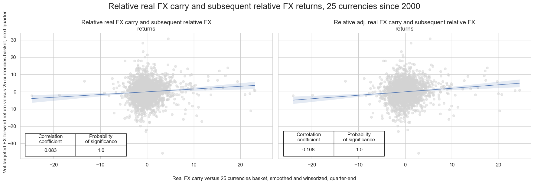 https://macrosynergy.com/notebooks.build/trading-factors/advanced-fx-carry-strategies-with-valuation-adjustment/_images/c192d1e640346b388df0466cb77d60c652cabb28870d730bb329235108158ba7.png