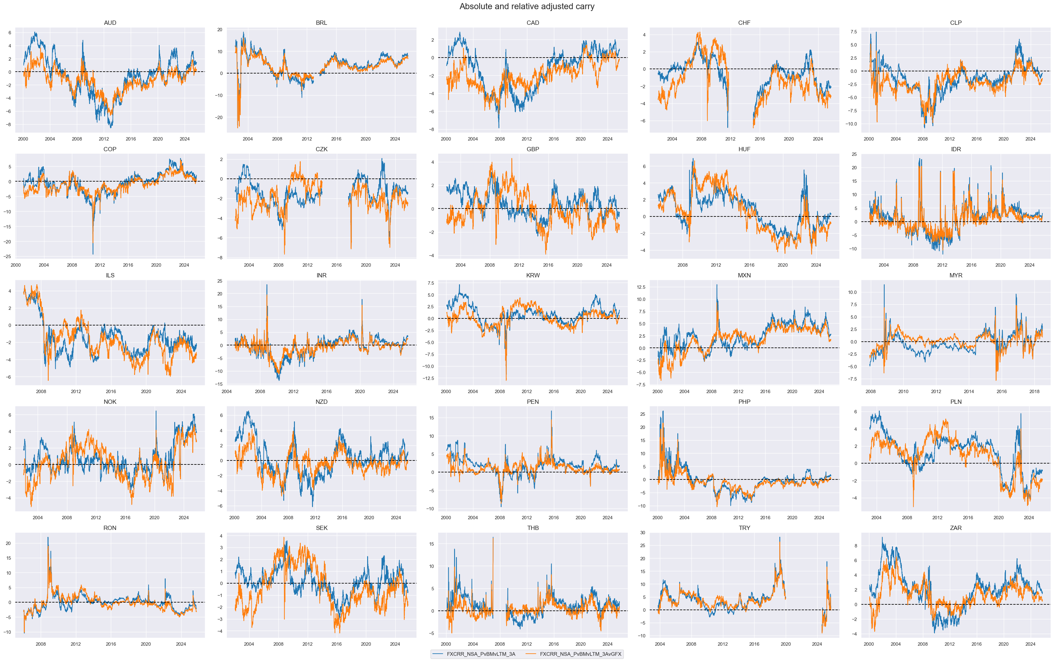 https://macrosynergy.com/notebooks.build/trading-factors/advanced-fx-carry-strategies-with-valuation-adjustment/_images/cfa6f333e13c8181bf7ade539edfeca1549cf79d6d402c4e0404e4c033b840fa.png
