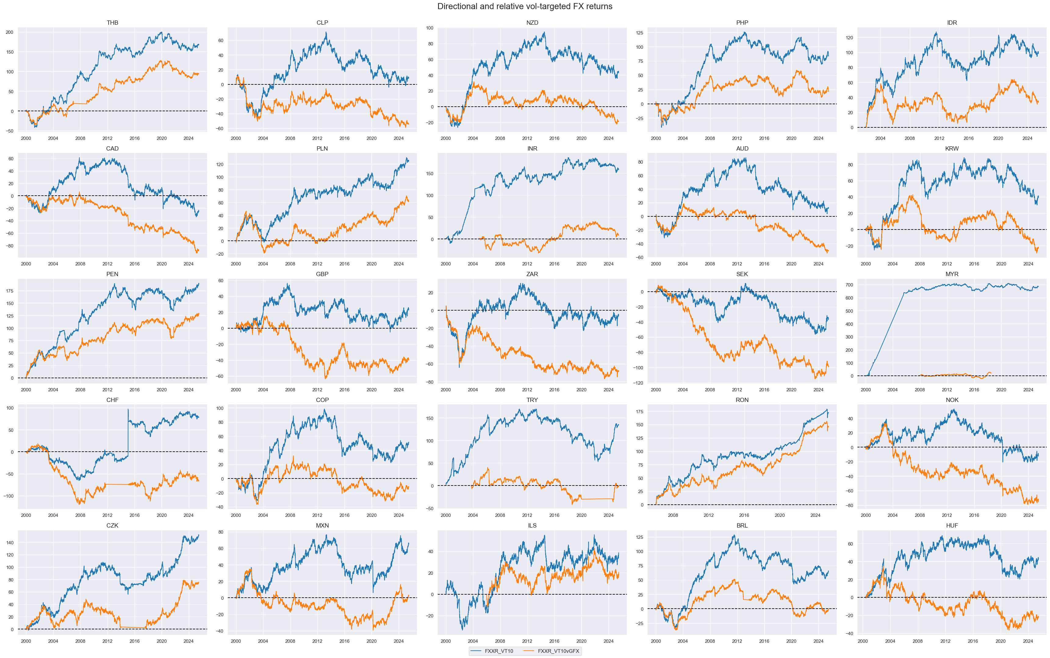 https://macrosynergy.com/notebooks.build/trading-factors/advanced-fx-carry-strategies-with-valuation-adjustment/_images/d033334498df2a56508e0d0db3d6f2d7831551b668cfb353b163f059098fedf0.png