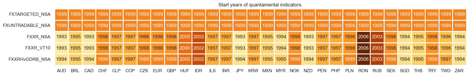 https://macrosynergy.com/notebooks.build/trading-factors/advanced-fx-carry-strategies-with-valuation-adjustment/_images/dfbf9fadeeb46aac7a5e0d50535c9686fd7c5b4ac61b1f4538aec0d9b3b2d0df.png