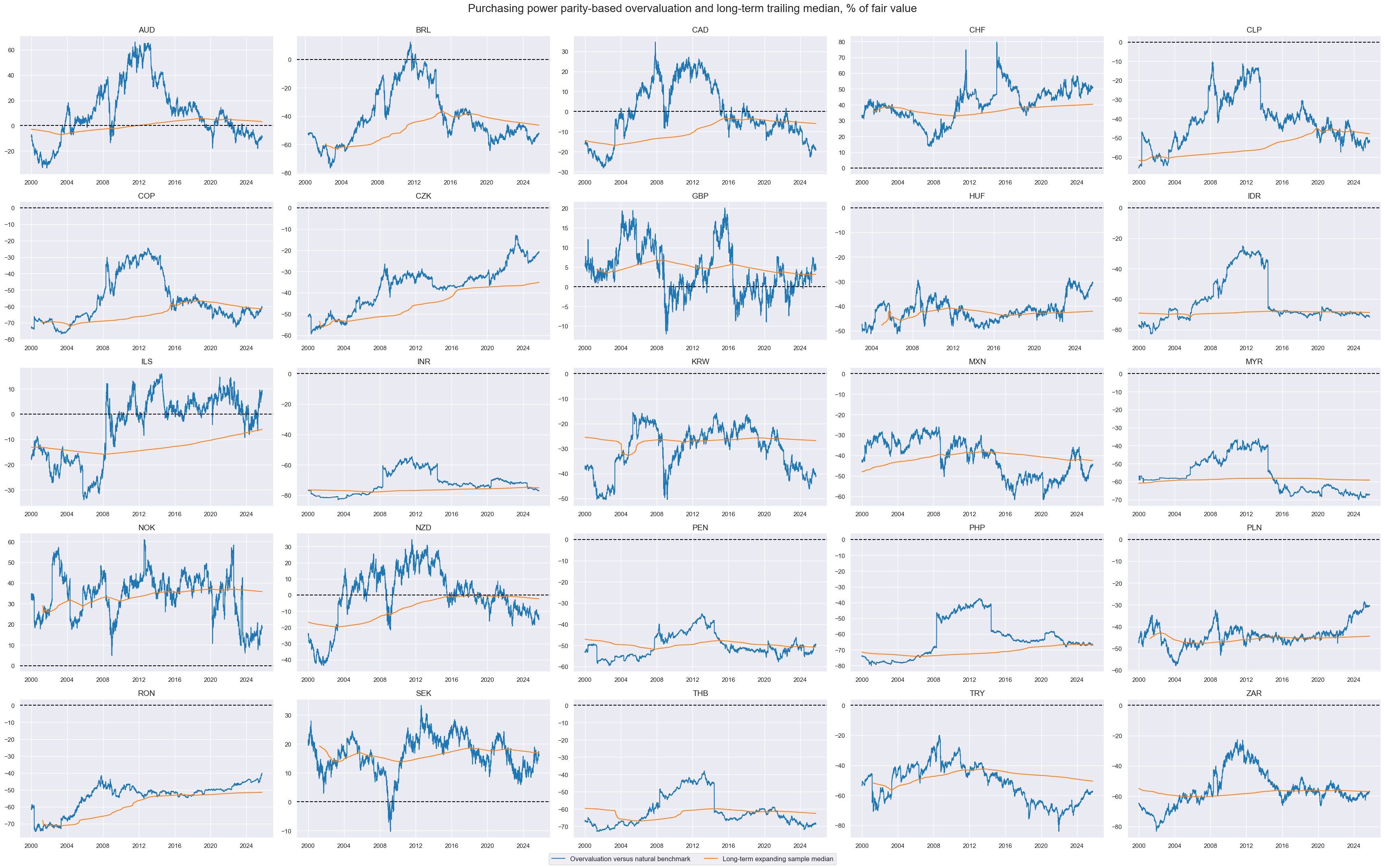 https://macrosynergy.com/notebooks.build/trading-factors/advanced-fx-carry-strategies-with-valuation-adjustment/_images/e62b3e26a9494c255d0647a5ff25540fbbdcb1ebf463528a9c58361d6b19f5a9.png