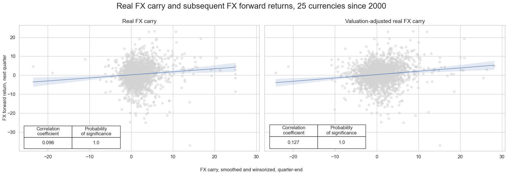 https://macrosynergy.com/notebooks.build/trading-factors/advanced-fx-carry-strategies-with-valuation-adjustment/_images/e92f2b72db3284848b44f250519a84fe5b4123c4db75bb0084b8ac04f8ce297a.png