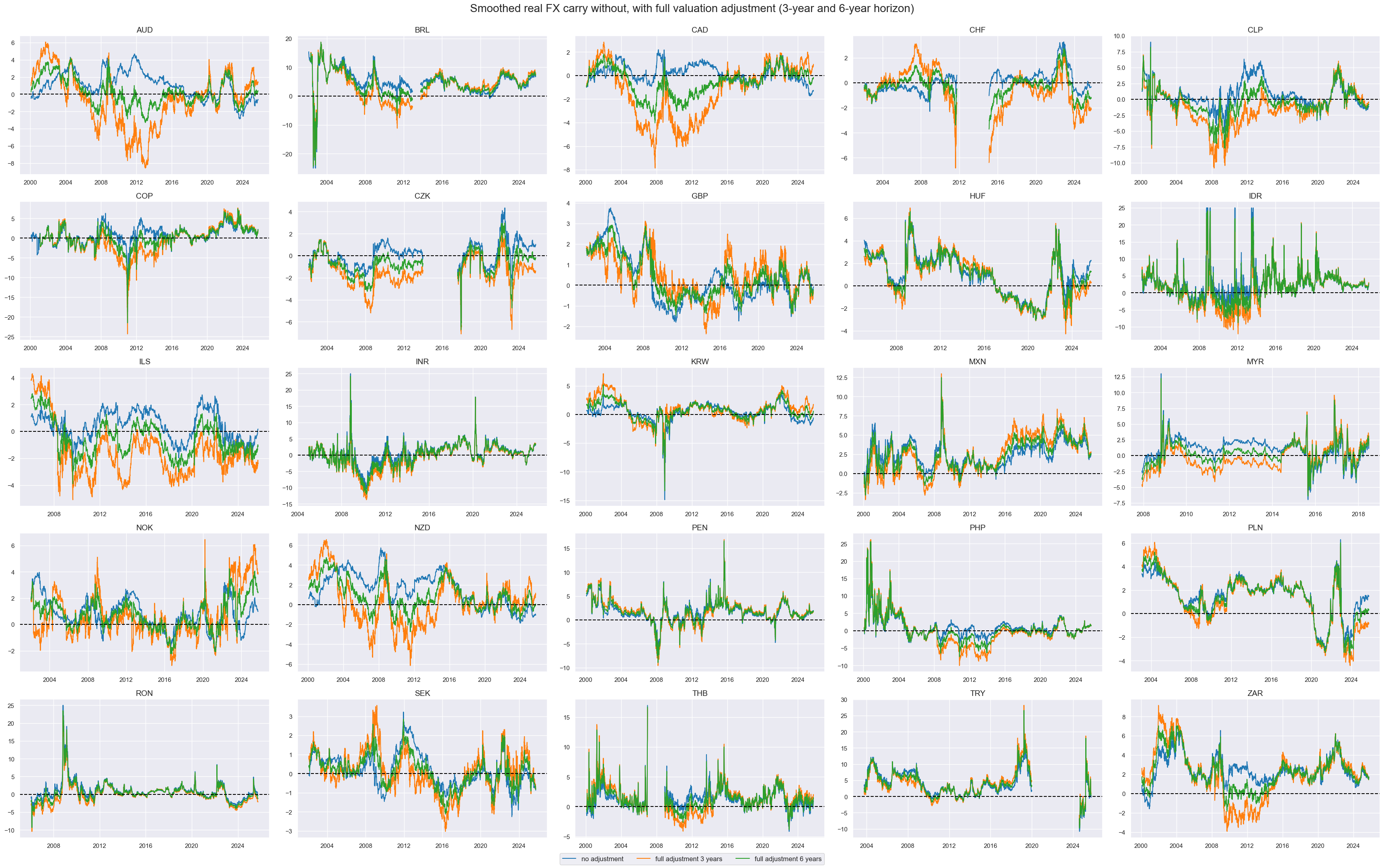 https://macrosynergy.com/notebooks.build/trading-factors/advanced-fx-carry-strategies-with-valuation-adjustment/_images/ef31b910146b72d26297913c69fe8739a0efe071f90144c29e4ad0d3e7972734.png