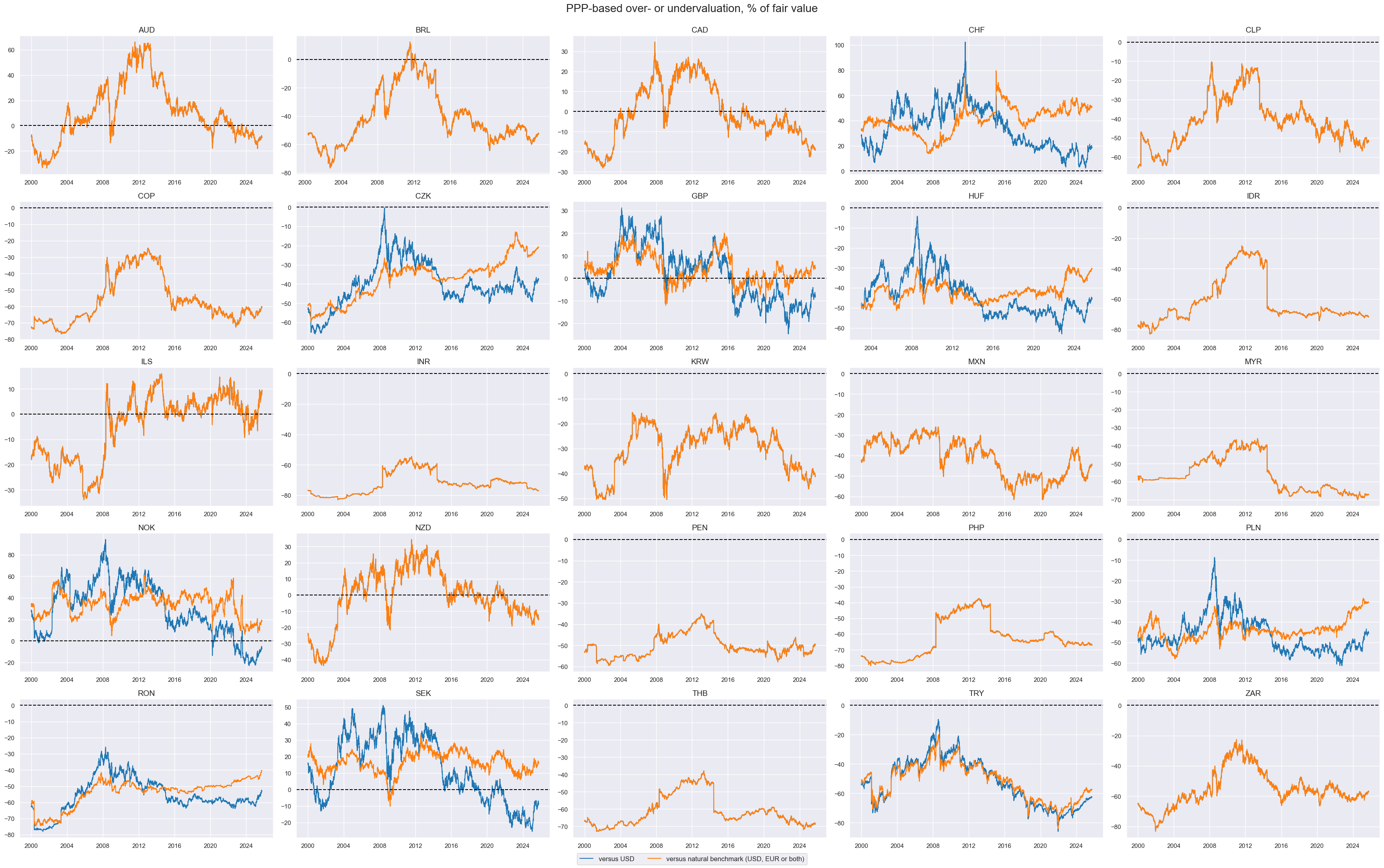https://macrosynergy.com/notebooks.build/trading-factors/advanced-fx-carry-strategies-with-valuation-adjustment/_images/fa4b17b7dcb5ac44f8abd6d5a5b844fd3409d9dd580e16e22762fe53d59989fb.png