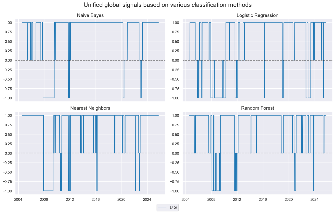 https://macrosynergy.com/notebooks.build/trading-factors/classifying-credit-markets-with-macro-factors/_images/059f1f4ffd741ed55388ca5f9b1cf81c0b6bb7f57d9024b09a8abdc90c768720.png