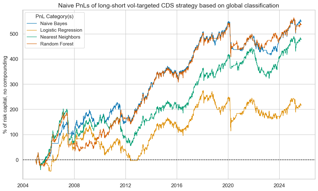 https://macrosynergy.com/notebooks.build/trading-factors/classifying-credit-markets-with-macro-factors/_images/37716dccdd81231c5fd74e59a96cb64ff10d85644c67b863af9cf04d40f5f422.png
