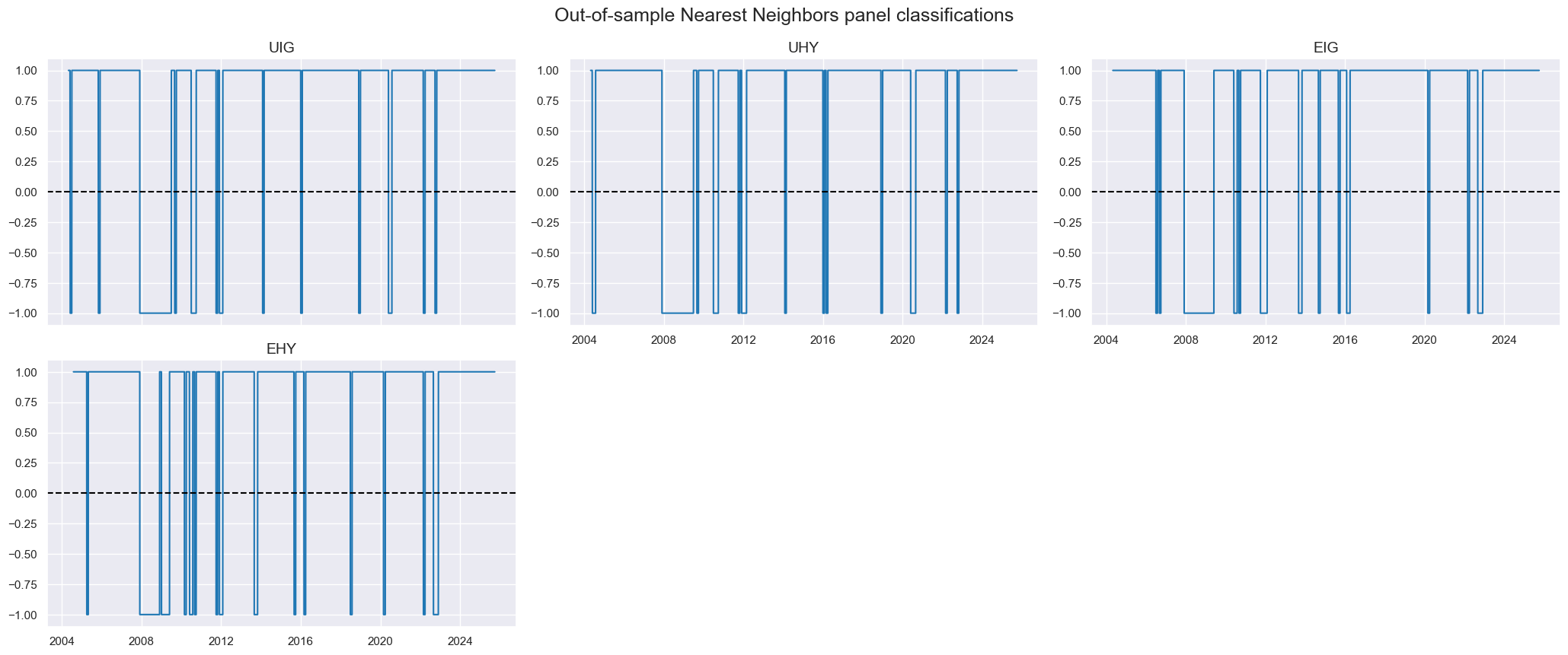 https://macrosynergy.com/notebooks.build/trading-factors/classifying-credit-markets-with-macro-factors/_images/460d7e703a60186a8fabd229b0f6c2706c699e2fb675d221dba1d59937c1f195.png