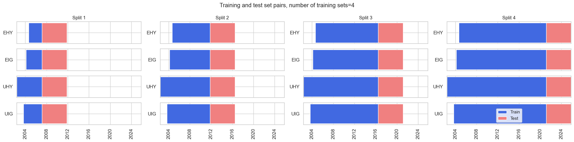 https://macrosynergy.com/notebooks.build/trading-factors/classifying-credit-markets-with-macro-factors/_images/4bc820638f473f8881002a4909d8f7208dec9d0efcb7ce3cf27e4a80d46025cc.png
