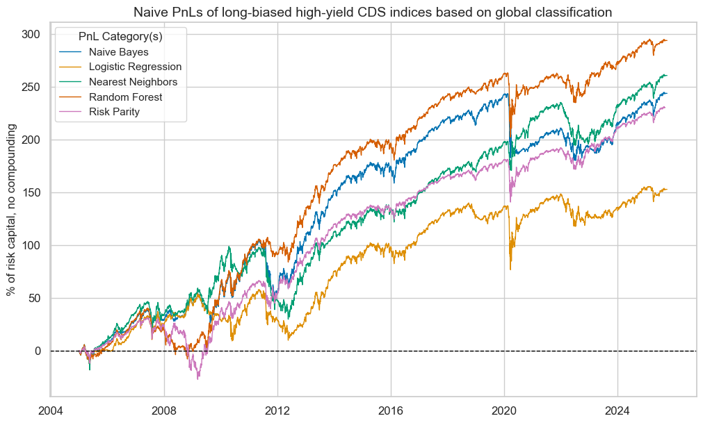 https://macrosynergy.com/notebooks.build/trading-factors/classifying-credit-markets-with-macro-factors/_images/595677fbd8a37569eb85005807b20e4cb73b7fa130c771fa7c35164674fa83fb.png