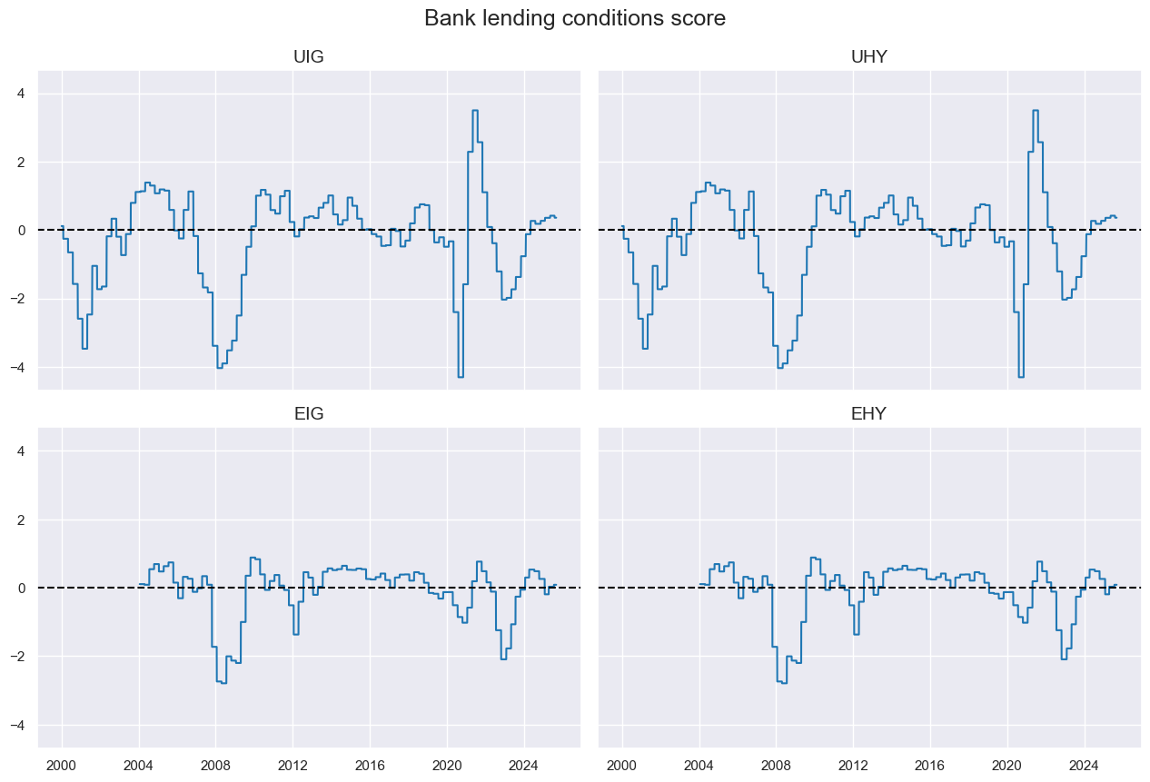 https://macrosynergy.com/notebooks.build/trading-factors/classifying-credit-markets-with-macro-factors/_images/5abd0e52648499dd6b9c2a188411322b52a905ea3e8d715fc0e85c17c0226049.png