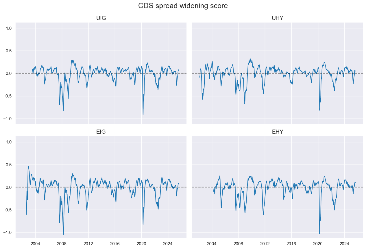 https://macrosynergy.com/notebooks.build/trading-factors/classifying-credit-markets-with-macro-factors/_images/6f5c3d1ac8ac09194ec848140700425ea6384f42397a20b2e383356ea93792bf.png