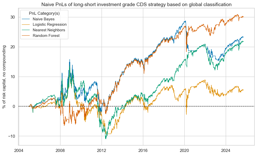 https://macrosynergy.com/notebooks.build/trading-factors/classifying-credit-markets-with-macro-factors/_images/870442c8a0f8a8a5b1d3e6835b63f25a12eb788cc280f5bf53f639789d0c10bc.png