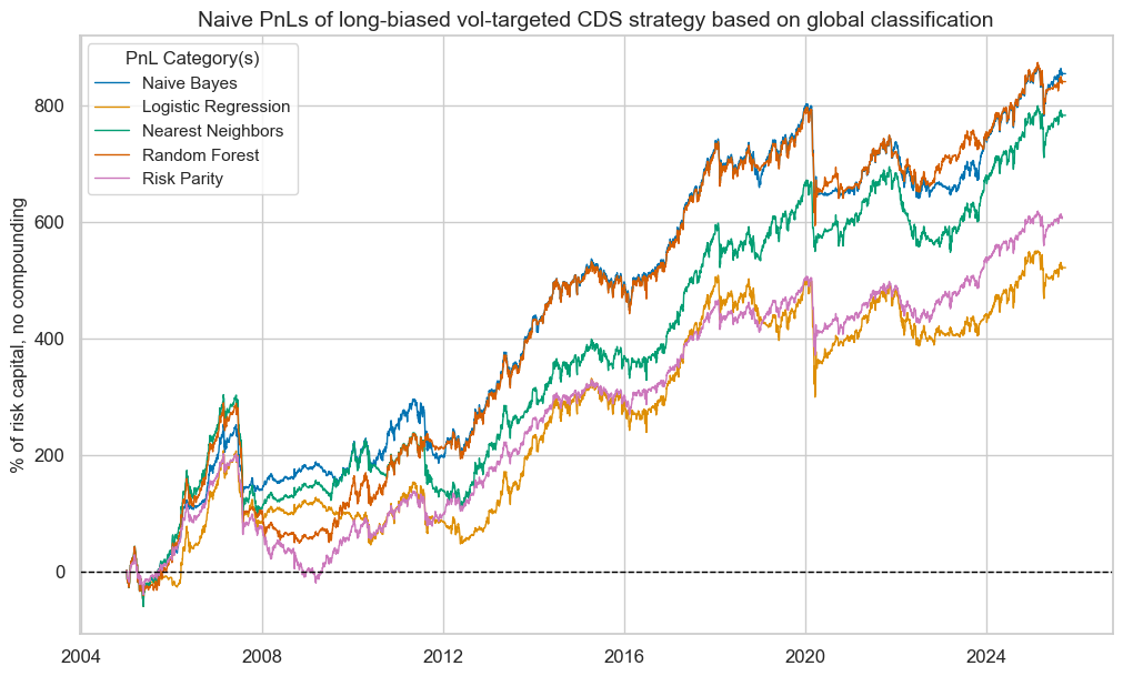 https://macrosynergy.com/notebooks.build/trading-factors/classifying-credit-markets-with-macro-factors/_images/8a322c6b22e4b54a34e3c8d02f2964b5df18ce57ce1e5fdbbcb96499eab46948.png