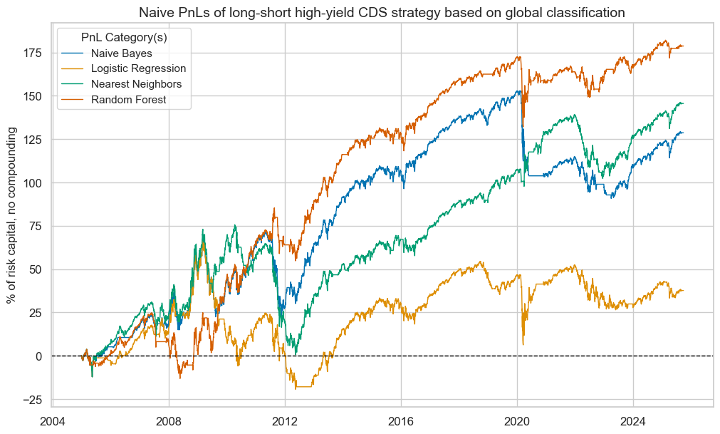 https://macrosynergy.com/notebooks.build/trading-factors/classifying-credit-markets-with-macro-factors/_images/a61b4a150683ef063cee22cf971c6886e9ed860f05c3404833cd975b1c7bc138.png