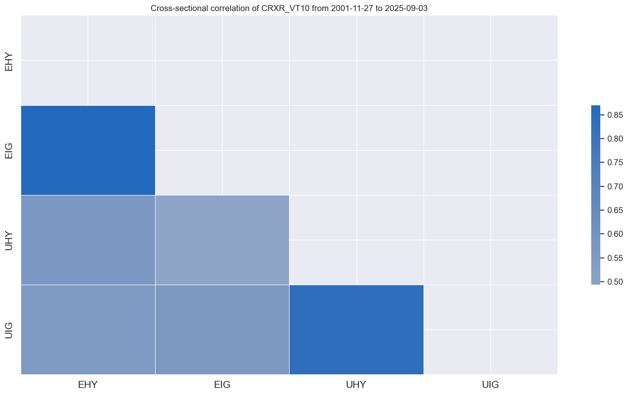 https://macrosynergy.com/notebooks.build/trading-factors/classifying-credit-markets-with-macro-factors/_images/a65737e0f209d265a56f392828d5d23487fd32b398cbfe8f7a4ca2c1e55ce48c.png