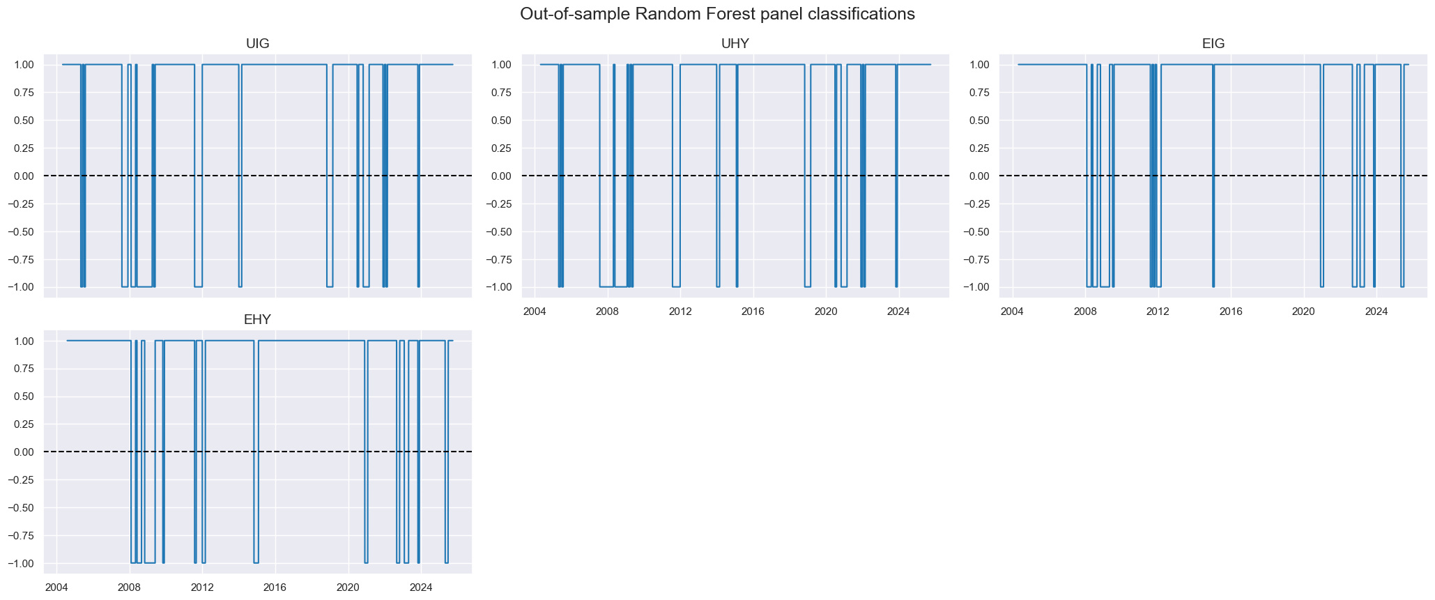 https://macrosynergy.com/notebooks.build/trading-factors/classifying-credit-markets-with-macro-factors/_images/af474d8f7ab28164ddb573de081bec2bfa7c3aa59bf7fe299ad798d779b1bdfc.png