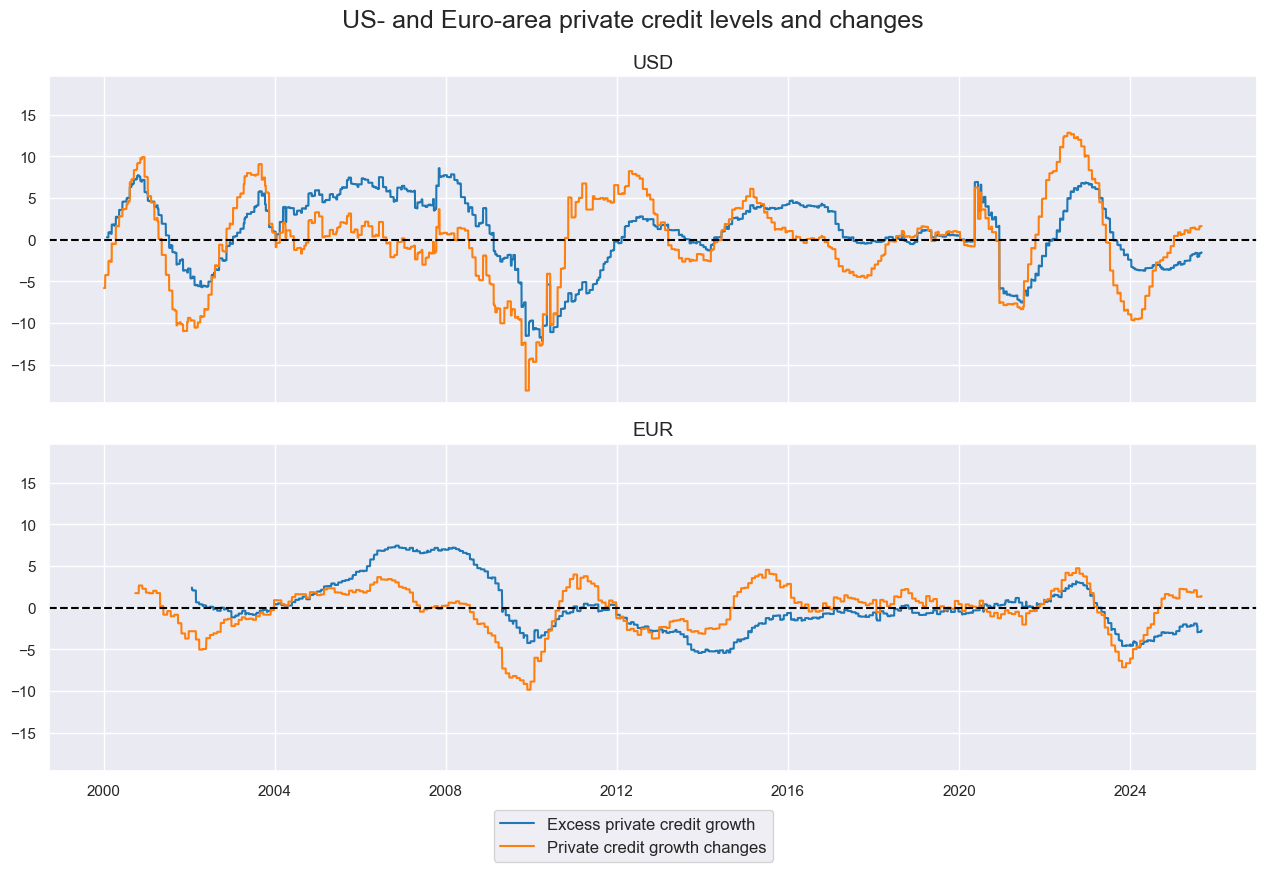 https://macrosynergy.com/notebooks.build/trading-factors/classifying-credit-markets-with-macro-factors/_images/ca47fe84dc3aff13b6ed83b333bf8c417539720a411f52250f20f3698e60eb05.png