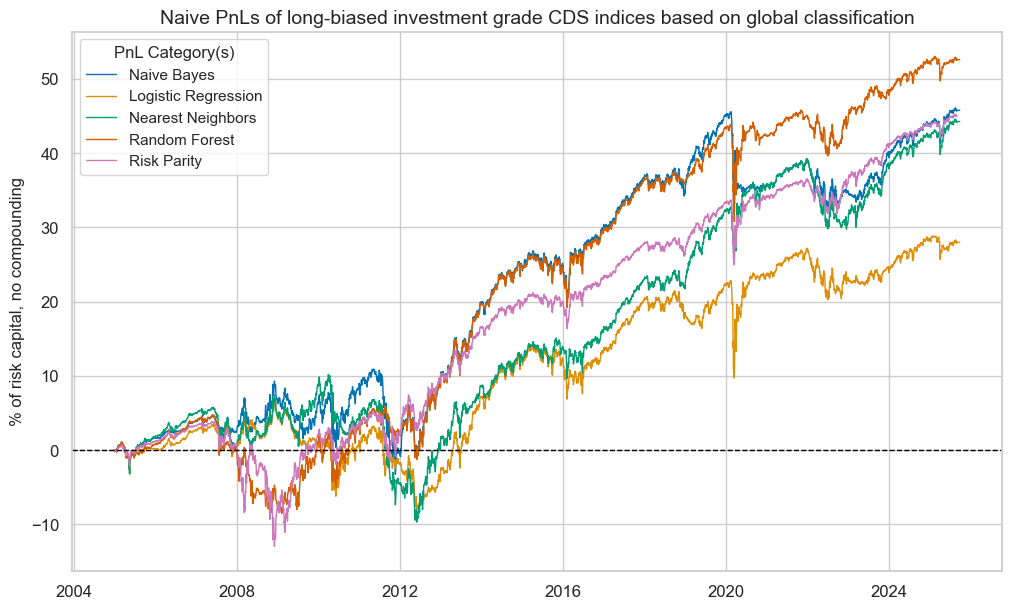 https://macrosynergy.com/notebooks.build/trading-factors/classifying-credit-markets-with-macro-factors/_images/e33f0dbd59474bc03d7e29c0e1a4fef5d0c7e97319c896e39e14c68a18376b0f.png