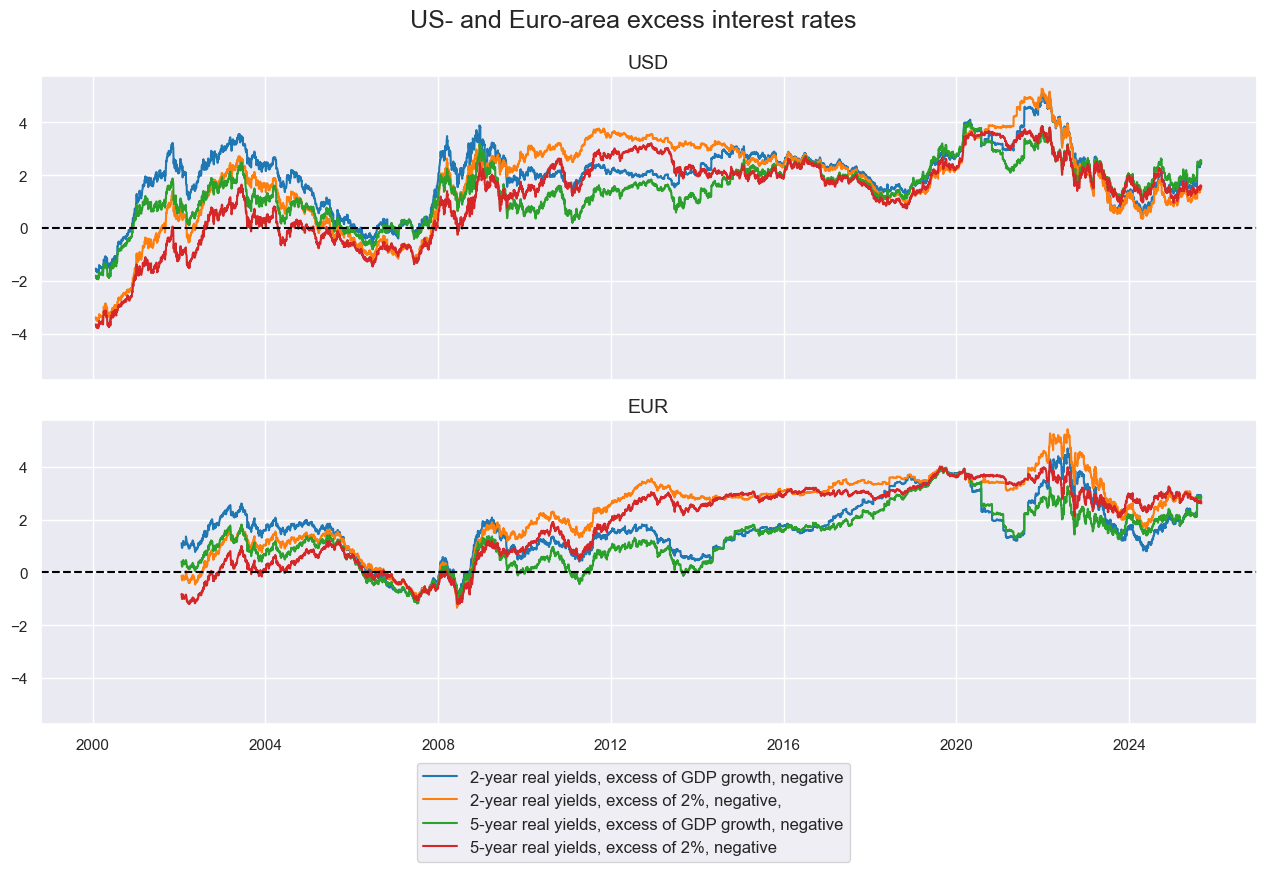 https://macrosynergy.com/notebooks.build/trading-factors/classifying-credit-markets-with-macro-factors/_images/eae3d26963b37ec451a2f1ad9f48b6999e83d6007fb23f7e1bb425d00fd39f8c.png