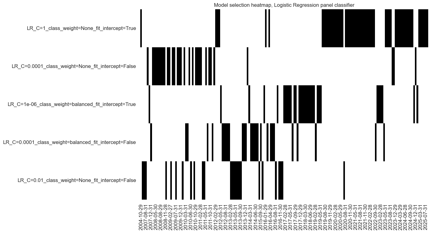 https://macrosynergy.com/notebooks.build/trading-factors/classifying-credit-markets-with-macro-factors/_images/f4534b5920f62f1201741cbb16a3d557fee7cf14ba6b6cded99bf272fe7be7c2.png
