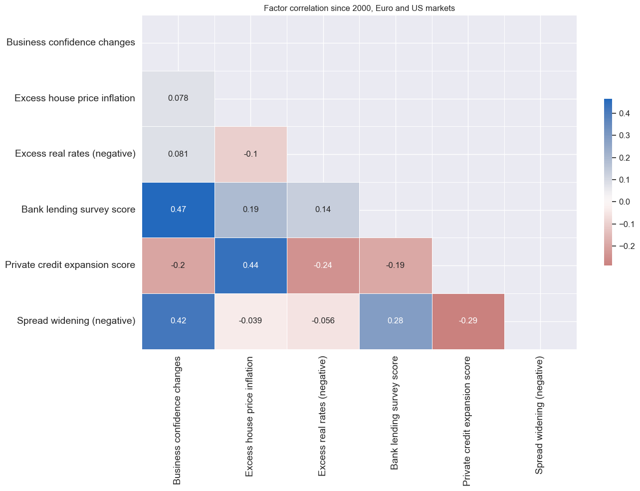 https://macrosynergy.com/notebooks.build/trading-factors/classifying-credit-markets-with-macro-factors/_images/f9e1e4d927552e598eaa31f47638c7ab86814bc262a29cc22be721e6c22bb7c1.png