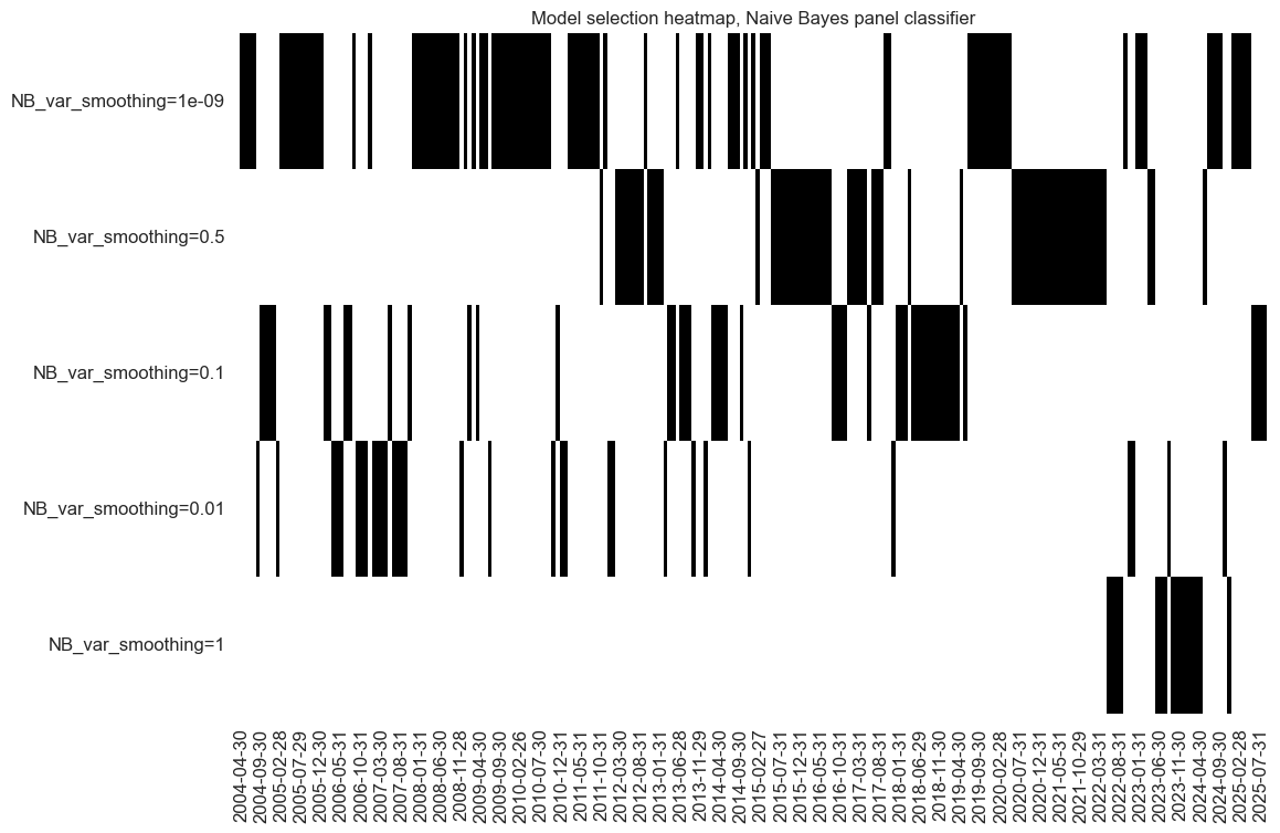 https://macrosynergy.com/notebooks.build/trading-factors/classifying-credit-markets-with-macro-factors/_images/fb9a5b6e0eb85ce31df98c8feaa58ab2ee152fcef2aa4282e7422bdd718f477b.png
