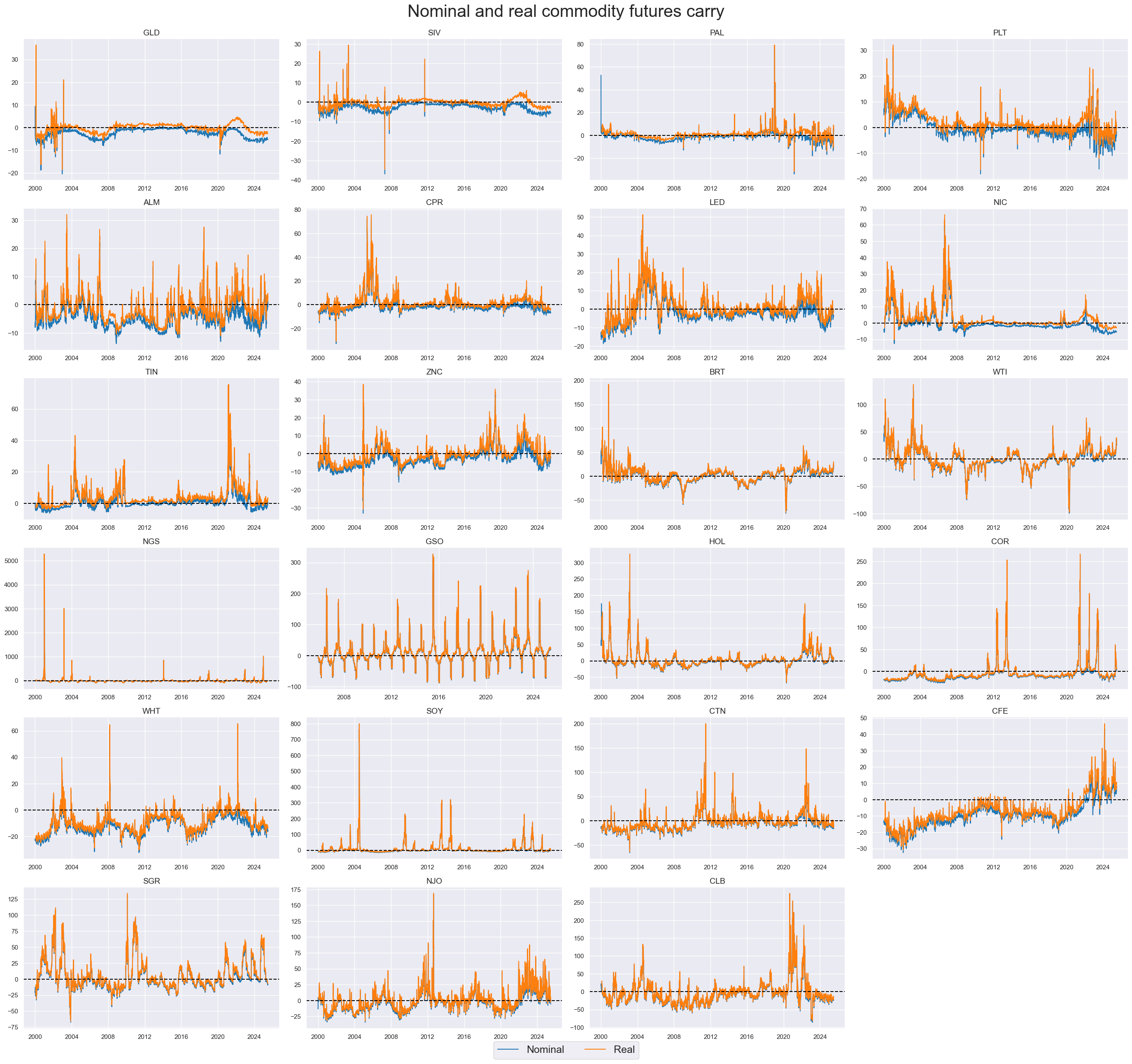 https://macrosynergy.com/notebooks.build/trading-factors/commodity-carry-as-a-trading-signal/_images/0b6fd0038ee6408905b5d3657812b539f314a877884fb05422fa1d7844c6bcdb.png