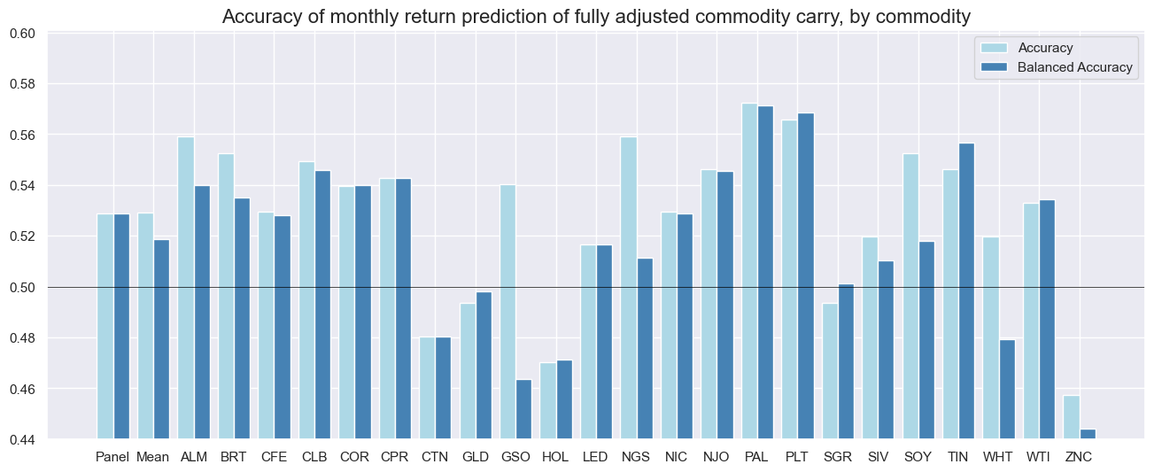 https://macrosynergy.com/notebooks.build/trading-factors/commodity-carry-as-a-trading-signal/_images/46fff84688e18cd745aed25731e6aaad392e5a09396575a70dbf1a3726b5d47a.png