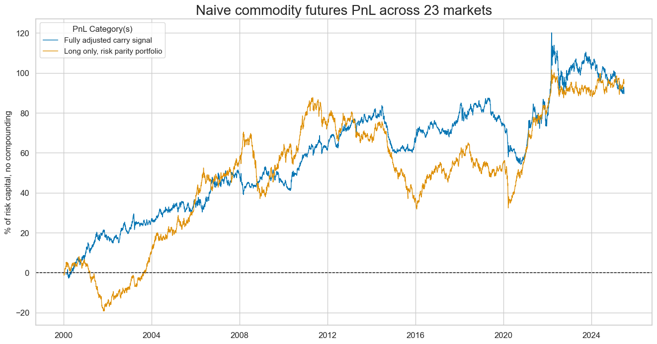 https://macrosynergy.com/notebooks.build/trading-factors/commodity-carry-as-a-trading-signal/_images/4eefa5b95c82729d5269320a488574a31b5ca8718b4259cf2e29e530441b258f.png