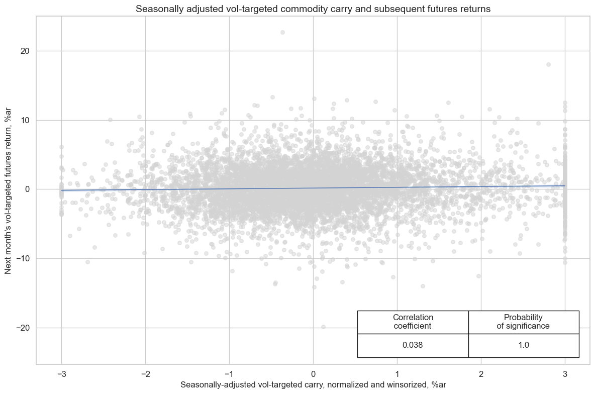 https://macrosynergy.com/notebooks.build/trading-factors/commodity-carry-as-a-trading-signal/_images/544f30647c2c87618b7e0e384eb9257b513030aca6a3ec208b146a23e329c5ec.png