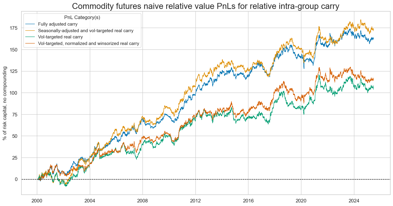 https://macrosynergy.com/notebooks.build/trading-factors/commodity-carry-as-a-trading-signal/_images/606544df2ddfc831f79ef24d0e7e75e201117f6e8fde77f545a39202ba5f00e6.png