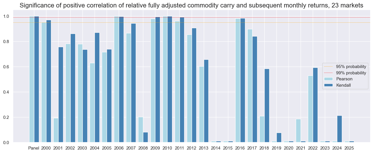 https://macrosynergy.com/notebooks.build/trading-factors/commodity-carry-as-a-trading-signal/_images/6af5da52f227bde491020150b3146c86cd794e3b5760fddb885a1fa73d0ec487.png